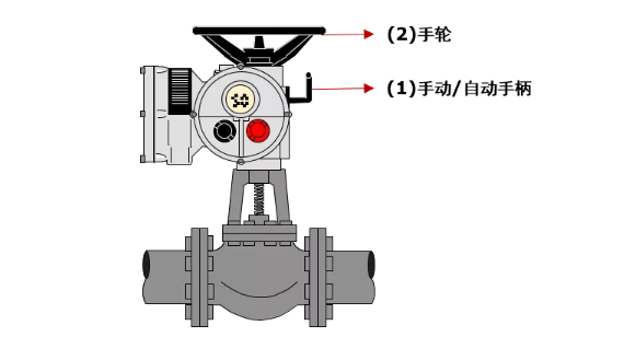 【技术速递】阀门电动执行器手动操作说明