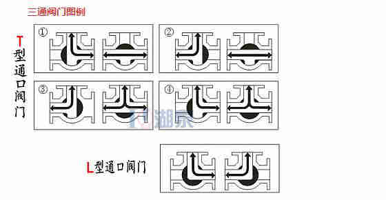 三通阀门开关方向图解