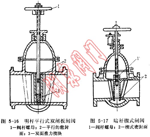【技术速递】平行式闸阀和楔式闸阀在结构上有什么不同？