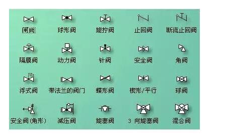 【技术速递】电动闸阀图例符号大全图解、用什么表示