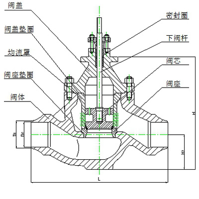 电动闸阀和电动截止阀的区别