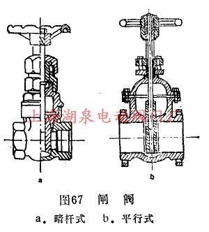 闸阀有几种？工作原理是什么？