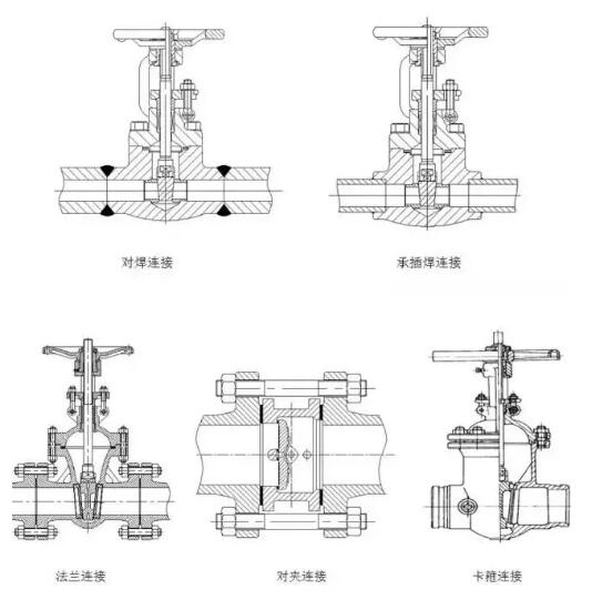 【技术速递】电动阀门与管路的连接方式有几种