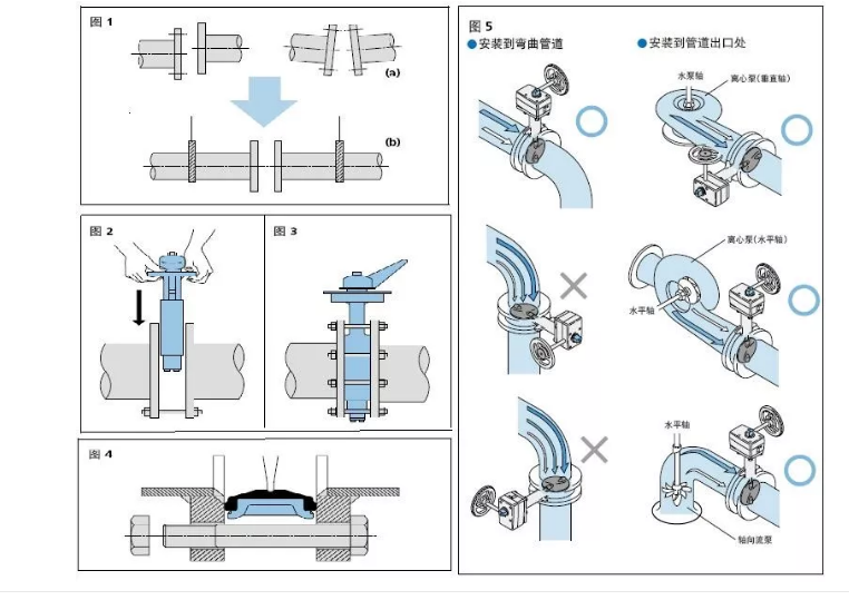【技术速递】电动蝶阀安装使用说明书