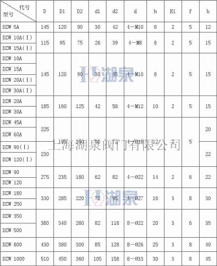 dzw90阀门(mén)电(diàn)动(dòng)装(zhuāng)置(zhì)