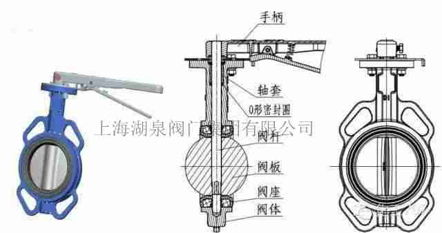 【技术速递】蝶阀型号规格，尺寸对照表
